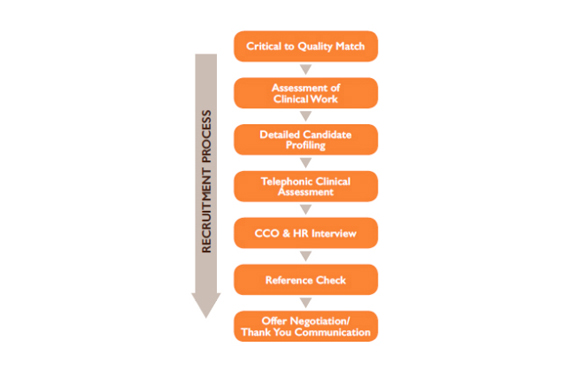 Dental Recruitment