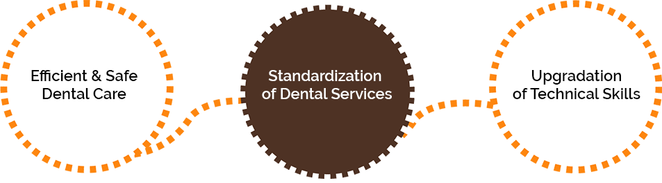 Clove Dental